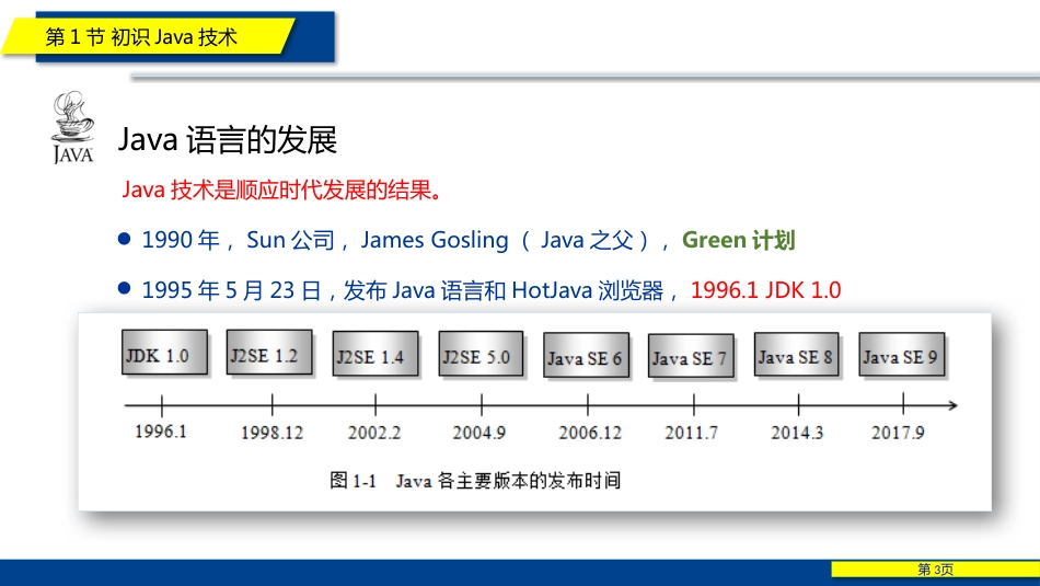 (1)--第1章 Java语言概述走进JAVA编程_第3页