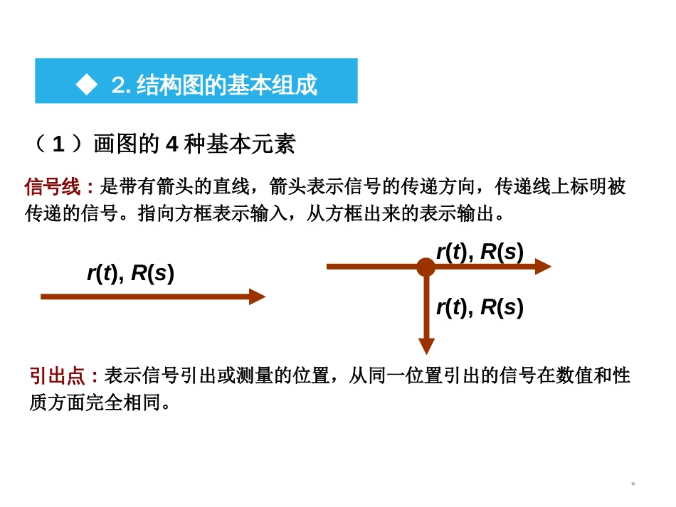 (1.4)--2.4控制系统的结构图_第3页