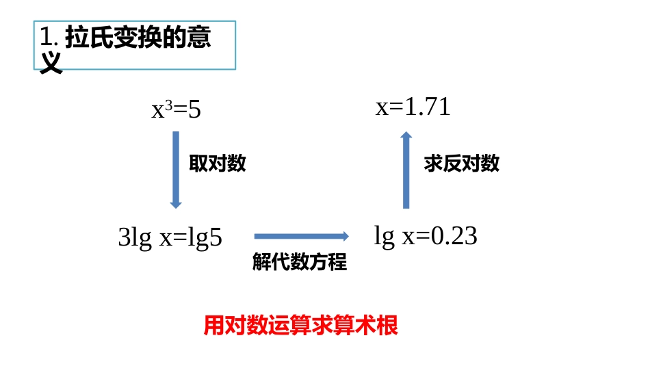 (1.5)--2.5 拉普拉斯变换及其重要性质_第2页