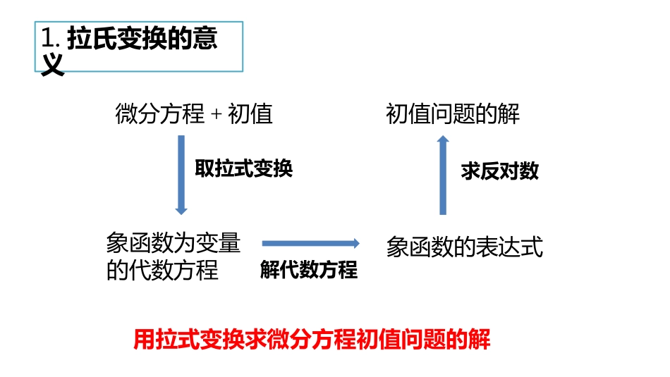 (1.5)--2.5 拉普拉斯变换及其重要性质_第3页