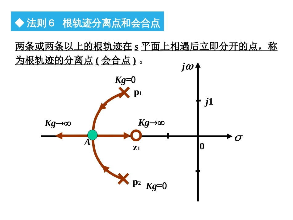 (1.13)--4.3 常规根轨迹的绘制法则2_第2页