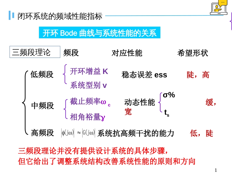 (1.16)--5.5闭环系统的频域性能指标_第1页