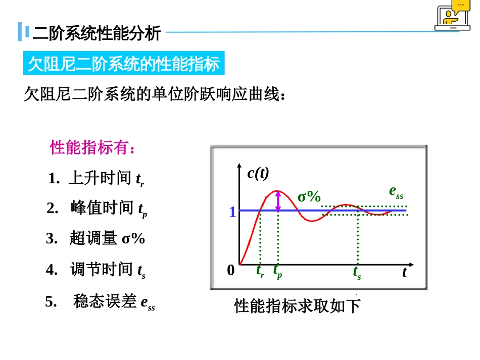 (1.23)--3.3.2欠阻尼二阶系统性能指标_第2页