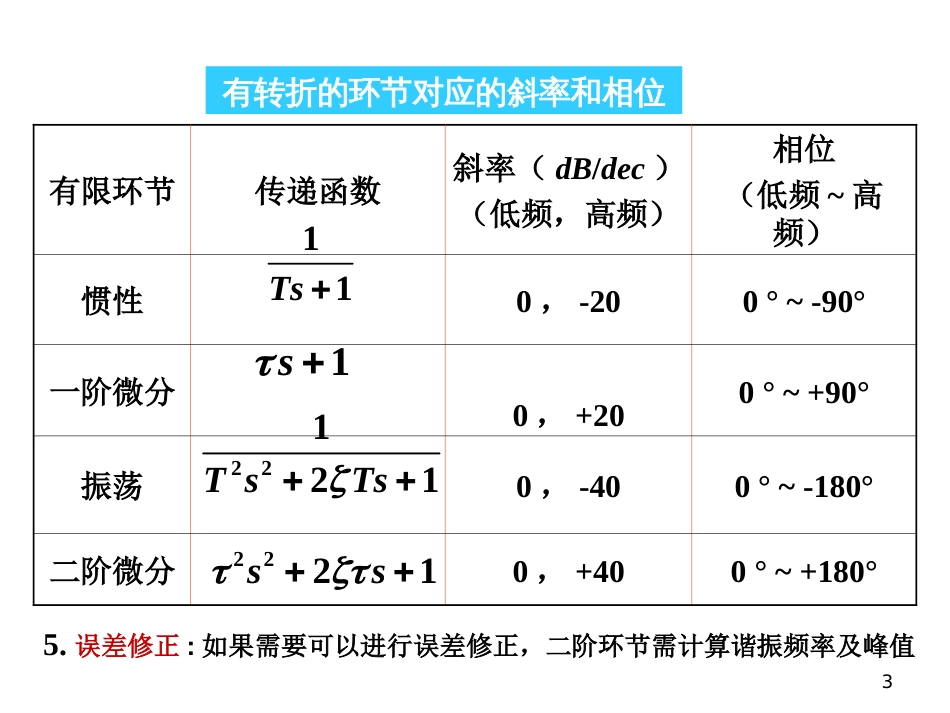 (1.31)--5.2.3伯德图的绘制自动控制原理_第3页