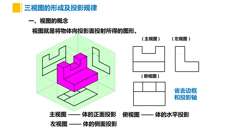 (2.1)--1、基本立体的投影及表面交线_第3页
