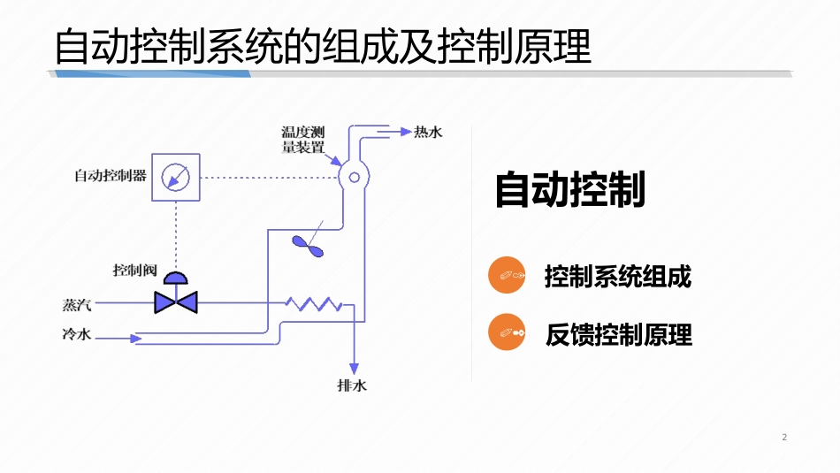 (2.1)--1-1 自动控制的组成及基本原理_第2页