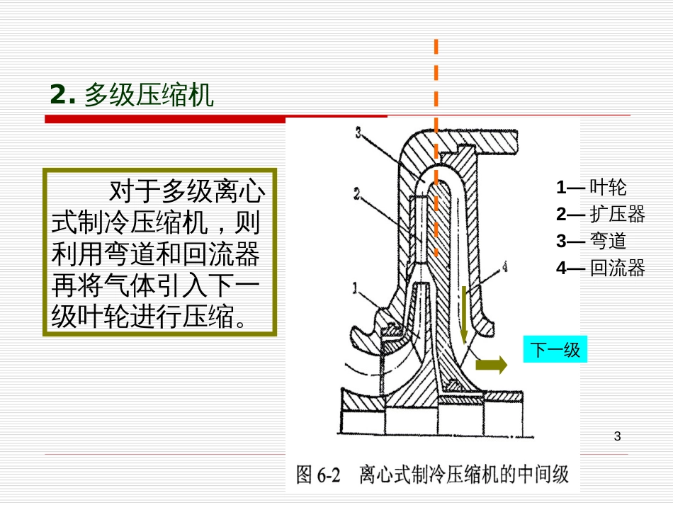 (3.1)--第七章 离心式制冷压缩机_第3页