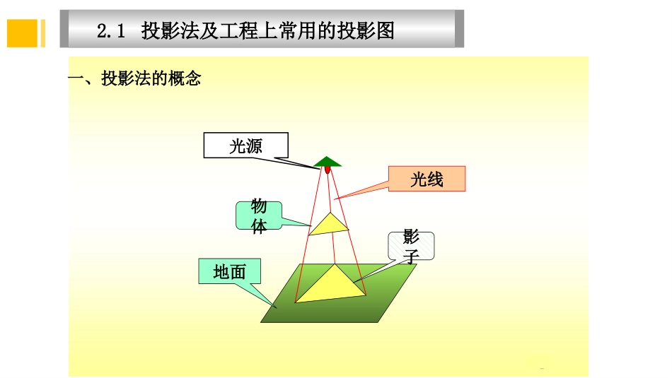 (3.1)--投影(1)投影法及投影图的应用_第3页