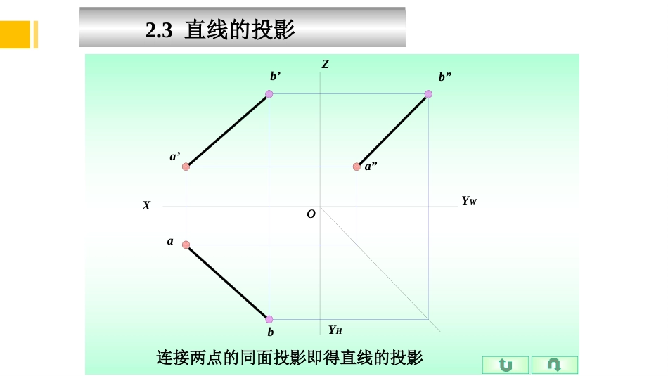 (3.2)--投影(3）直线的投影1_第3页