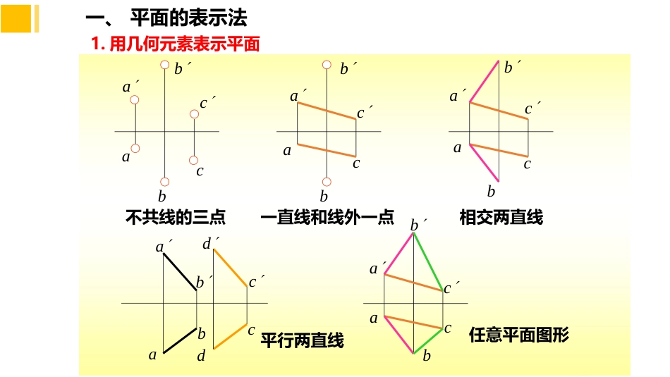 (3.6)--投影（6）平面的投影（1）_第3页