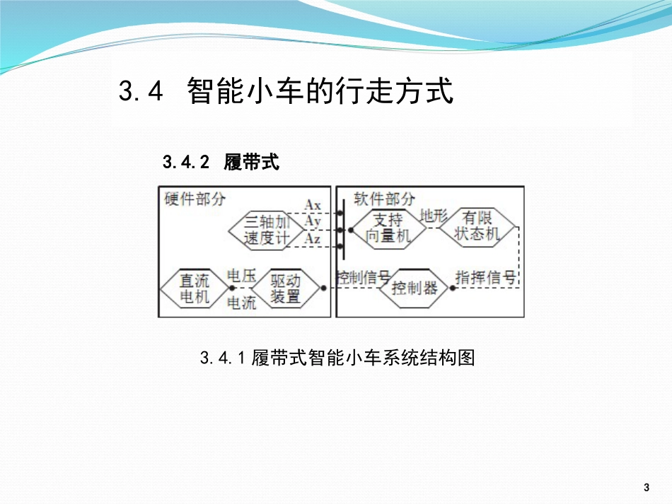 (4)--3.4 智能小车的行走方式_第3页