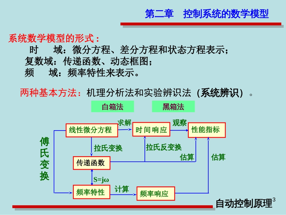 (4)--第二章自动控制原理_第3页