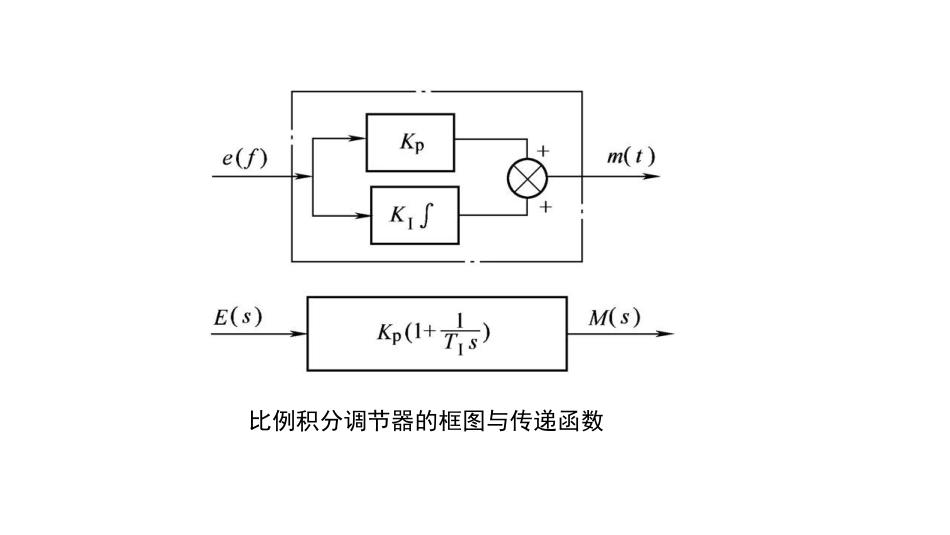 (4.4)--3.3 比例、积分、微分的组合调节器_第3页