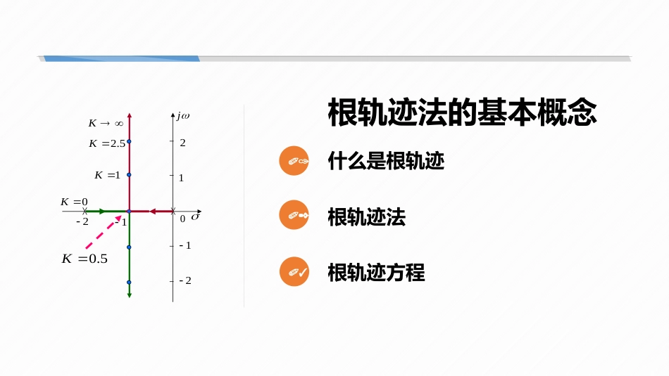 (5.1)--4-1 根轨迹法的基本概念_第1页