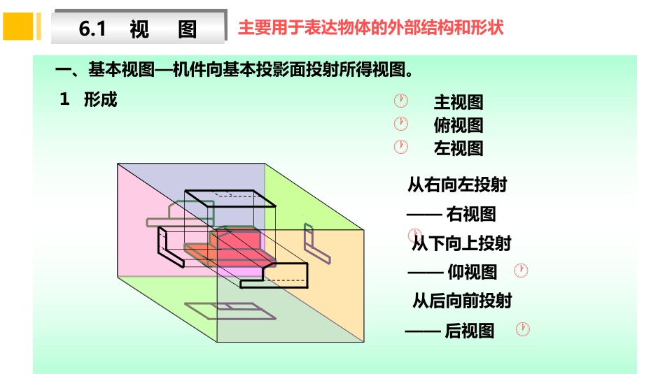 (5.1)--第六章机件常用表达方法（1）视图_第3页