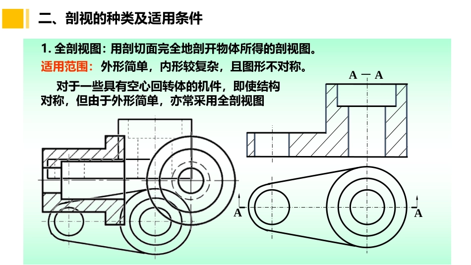 (5.3)--第六章机件常用表达方法（3）全剖、半剖视图_第3页