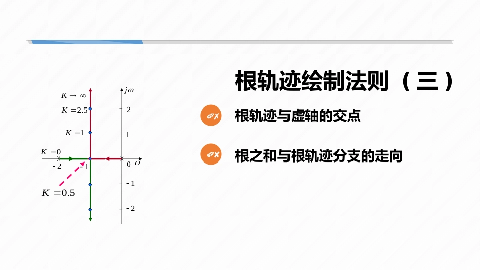 (5.4)--4-4 根轨迹绘制法则(三)_第1页