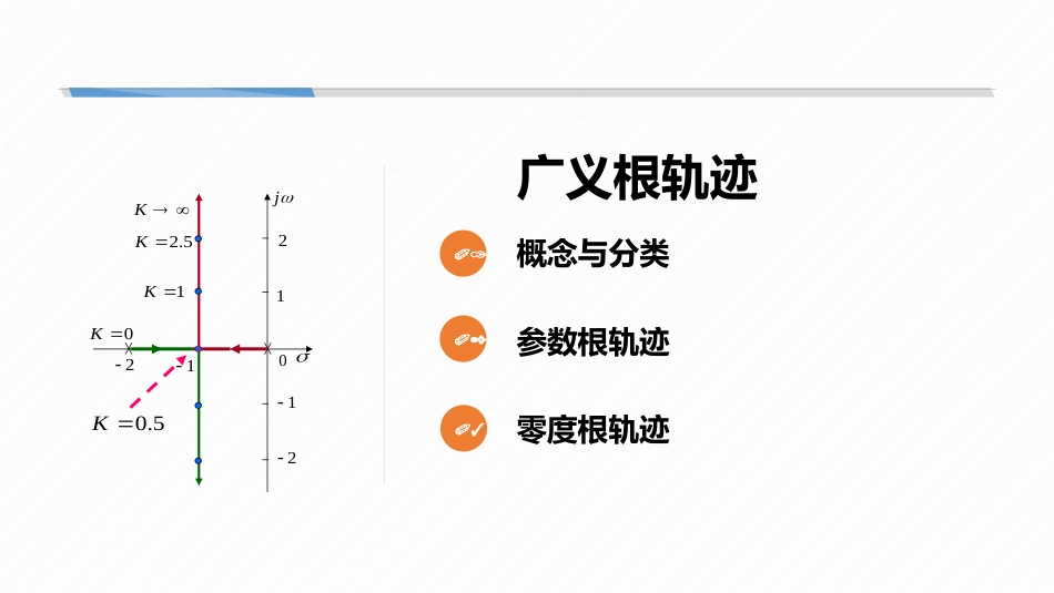 (5.5)--4-5 广义根轨迹自动控制原理_第1页