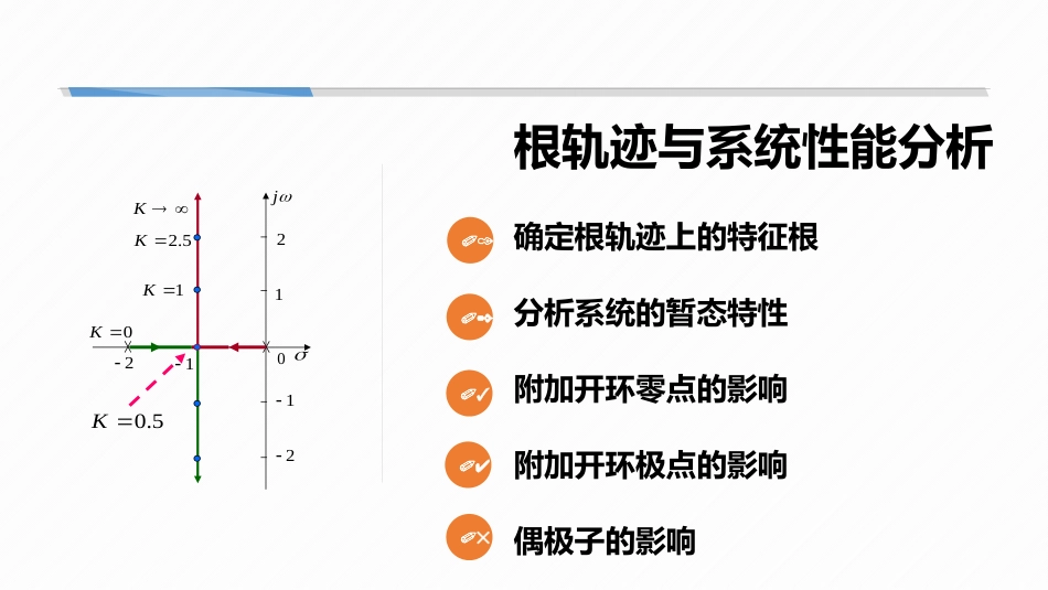 (5.6)--4-6 根轨迹与系统性能分析_第1页