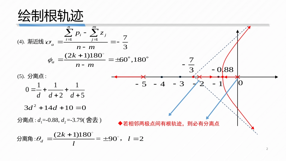 (5.7)--4-7 根轨迹绘制的典型例题_第2页