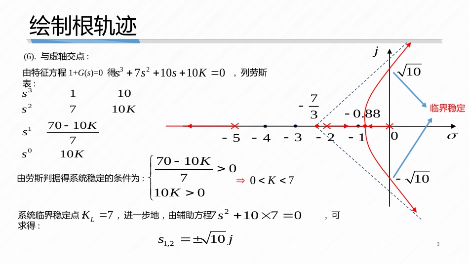 (5.7)--4-7 根轨迹绘制的典型例题_第3页