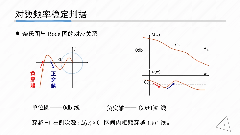 (6.12)--5-12 对数频域稳定判据_第3页