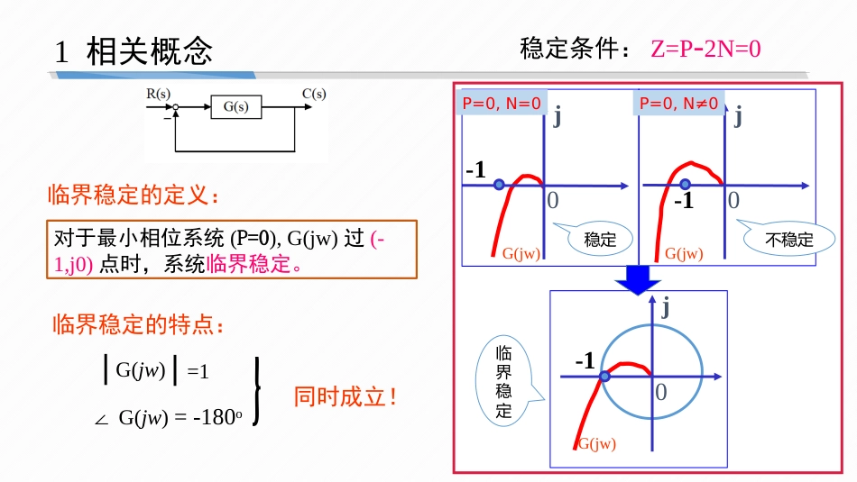 (6.13)--5-13 稳定裕度自动控制原理_第3页