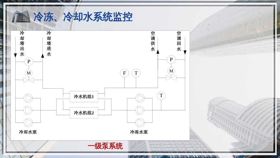 (7)--7空调监控系统1_第2页