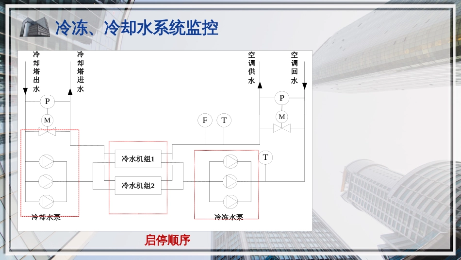 (7)--7空调监控系统1_第3页