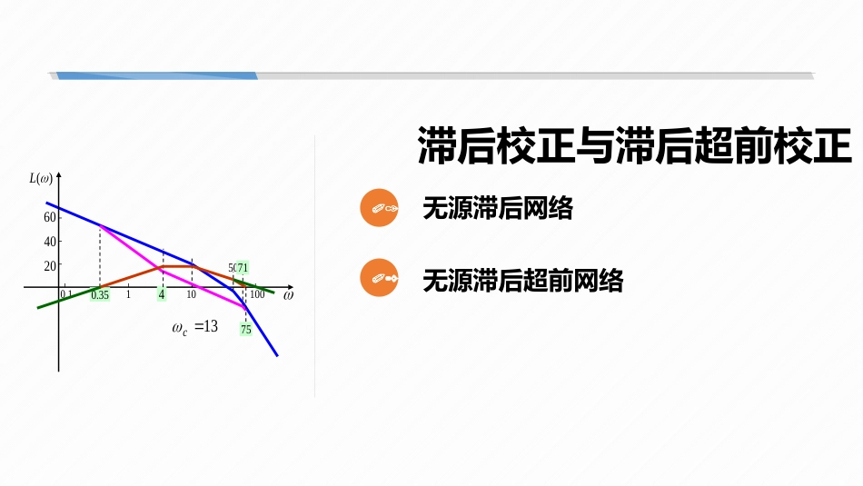 (7.4)--6-4 无源滞后校正与滞后超前校正_第1页