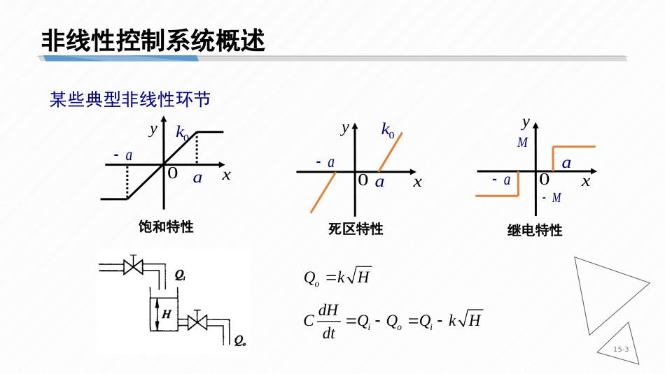 (9.1)--8-1 非线性系统概述_第3页