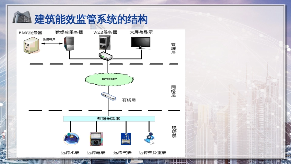 (12)--12建筑能效监管系统2_第3页