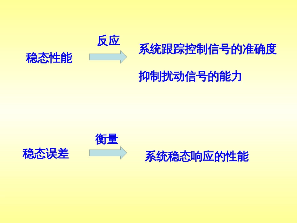 (14)--5 稳态误差自动控制原理_第3页