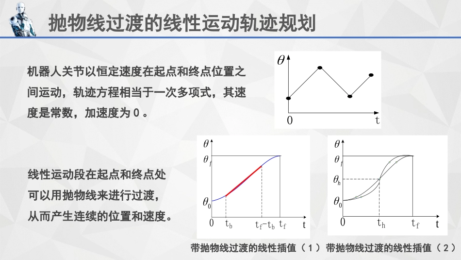 (22)--6.3抛物线过渡的线性运动轨迹规划_第2页