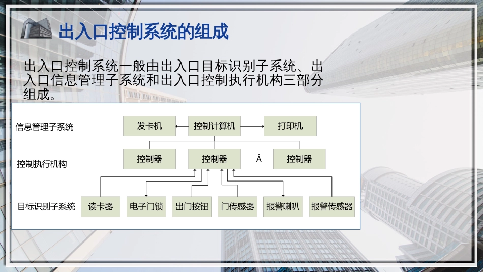 (25)--25出入口控制系统_第3页