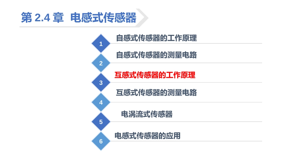 (28)--2.4.3 互感式传感器的工作原理_第2页