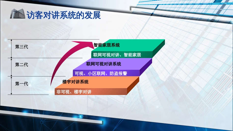 (30)--30访客对讲系统智能建筑概论_第3页