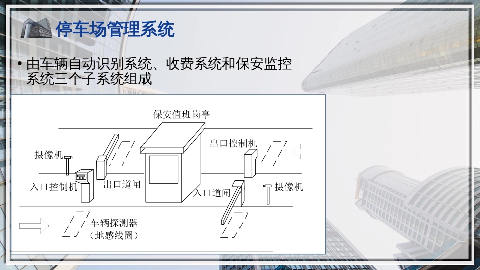 (31)--31停车场管理系统_第2页