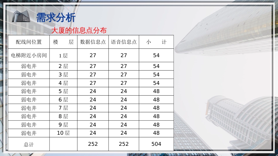 (34)--34综合布线系统设计案例_第3页