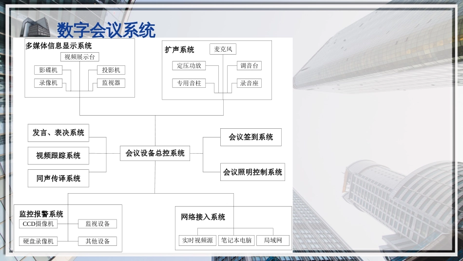 (41)--41数字会议系统_第3页