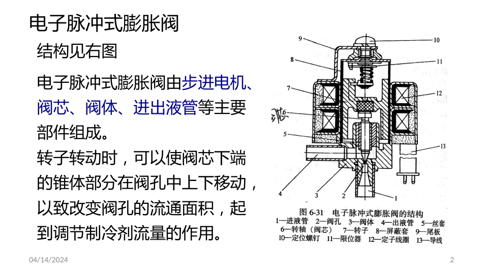 (172)--PPT3节流机构的工作原理及特性分析 2_第2页