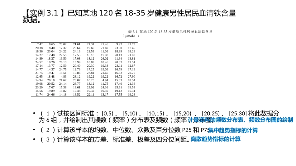 (1.2)--2.1 计量资料的描述性分析_第3页