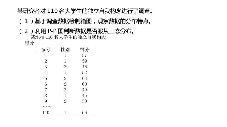 (1.4)--2.3 SPSS软件与应用统计图的绘制_第1页