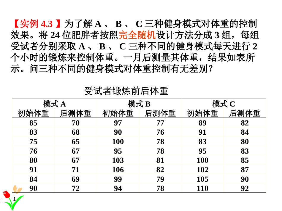 (1.11)--4.3SPSS软件与应用协方差分析_第1页