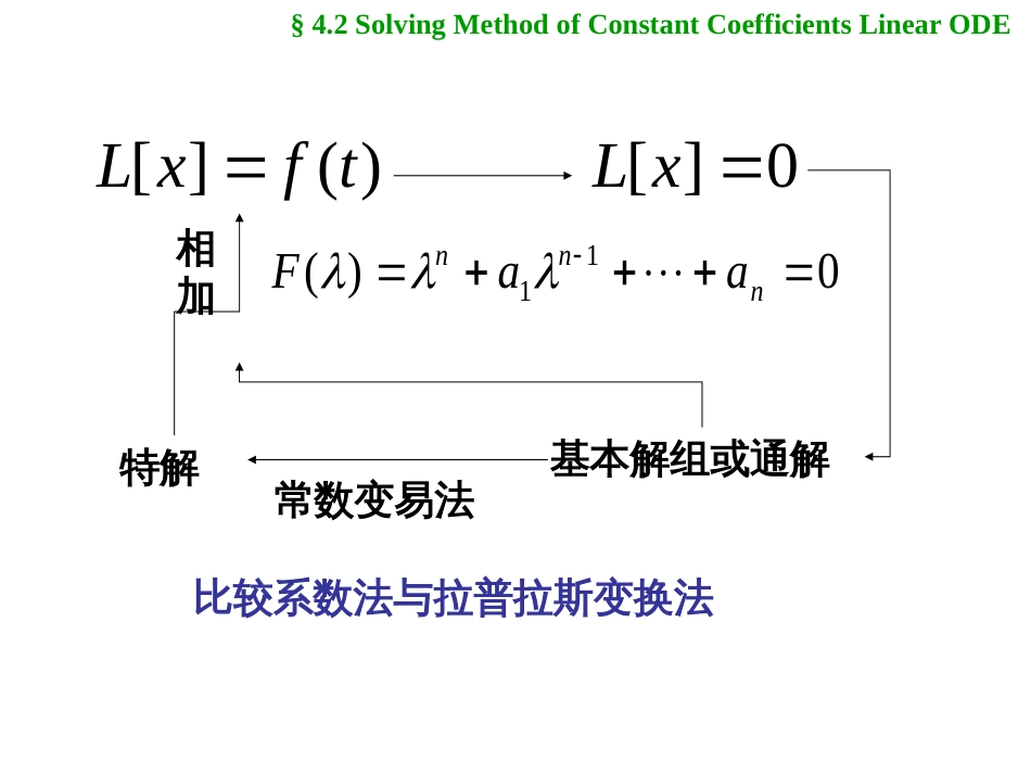 (1.12)--4.2 常系数线性微分方程的解法 4.2.3_第3页