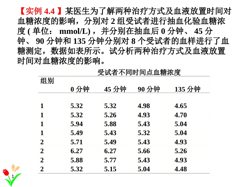 (1.12)--4.4重复测量方差分析_第1页