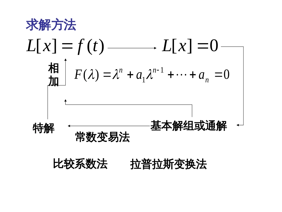 (1.13)--4.3 高阶方程的降价和幂级数解法_第3页