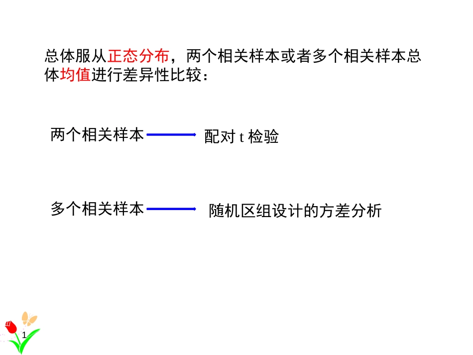 (1.16)--5.4相关样本的非参数检验_第1页