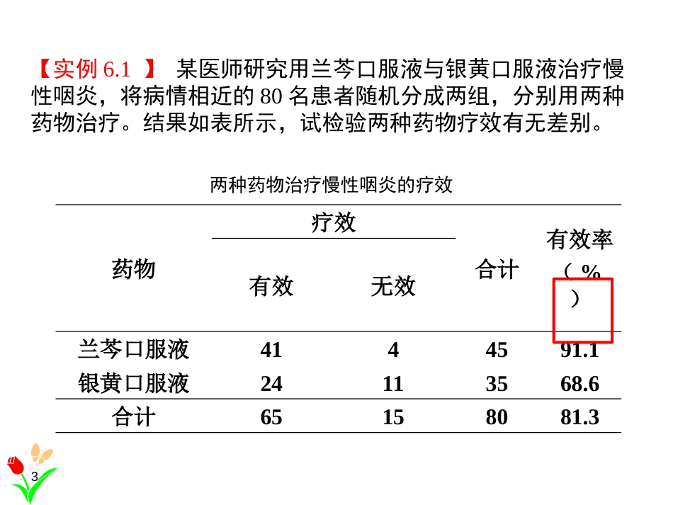 (1.17)--6.1两独立样本率的卡方检验_第3页