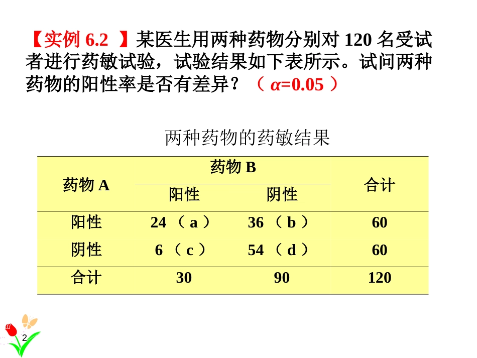 (1.18)--6.2两相关样本率的卡方检验_第2页